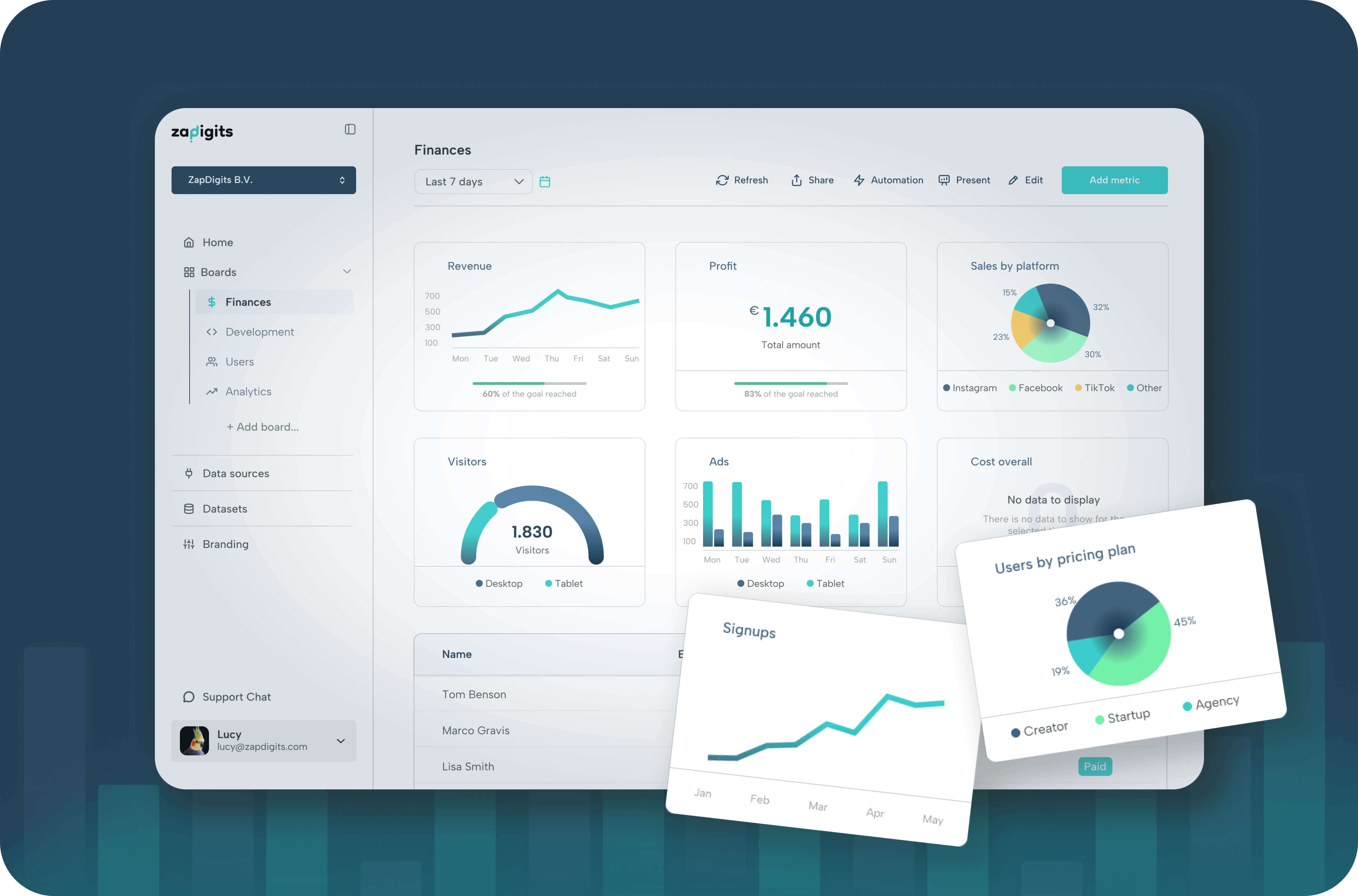 ZapDigits - Product Image