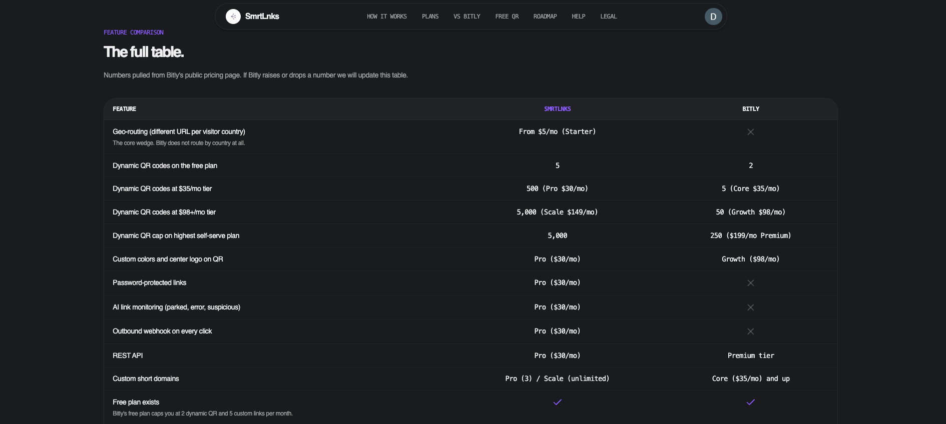 LocalRoute - Product Image